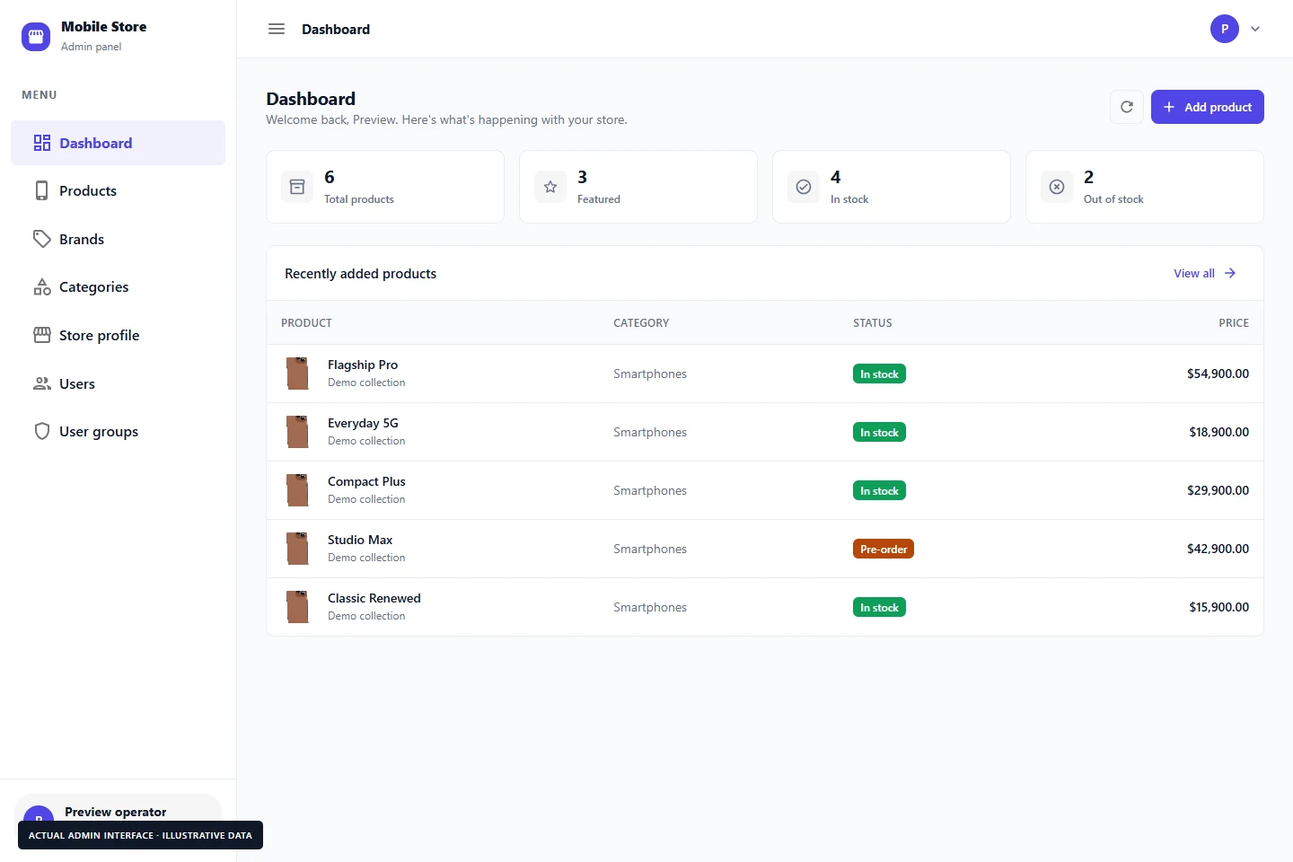 Mobile Store owner dashboard, actual interface with illustrative data